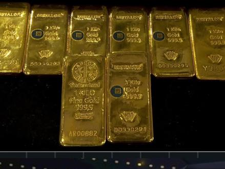 金银疯涨,监管出手降温 #金价 #银价 #上期所 #风险评估