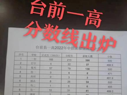 台前一高分数线出炉!你家孩子出线了吗?#重要通知
