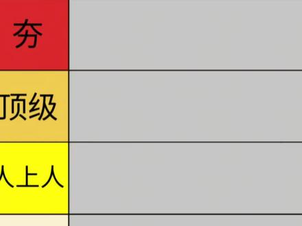 #百合 #百合花 #安达与岛村 简单评价一下我看过的百合番排名