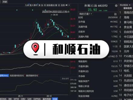 和顺石油:利好出尽? #股票 #和顺石油