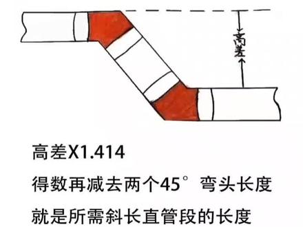 管工技巧分享!在线教学!#专业的事交给专业的人 #管工教程 #管道 #零基础教学 #关注我每天坚持分享知识