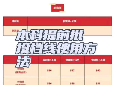 投档线使用方法 本科提前批投档线使用方法#本科提前批 #福建高考分数线 #投档线