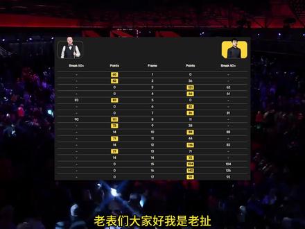 2026斯诺克球员锦标赛:赵心童夺冠,各项数据汇报 #斯诺克 #球员锦标赛