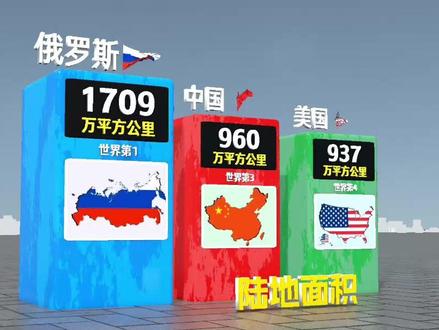 中国VS美国VS俄罗斯,世界三大国,实力相差多少? #军事 #军事科普 #对比