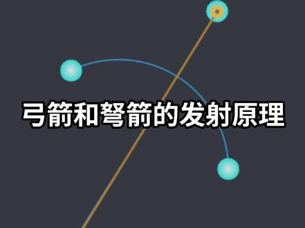 怎么让射程更远,让箭头可以获得足够的速度和能量,这一期来来分享一下弓箭的发射原理#弓箭 #射程 #物理 #平行四边形法则 #合力 #物理