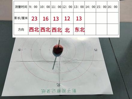 一天中的影子变化 4年级下册 大象版 科学配套实验 第3单元 第2节 实验1:一天中的影子变化#绿卡图书 #小学科学 #大象版科学 #四年级 #家长必看