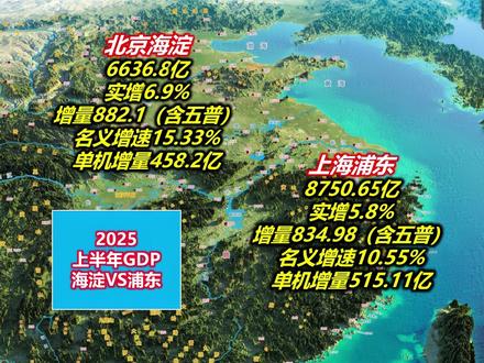 2025上半年GDP,海淀VS浦东