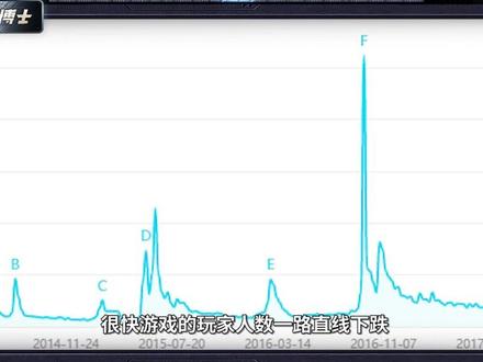 鹅长瞄准骑砍游戏市场,首款游戏却因为太难所以凉了?