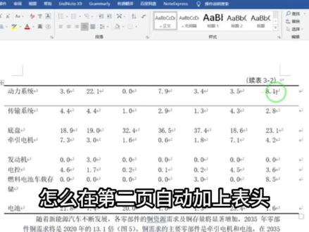 毕业论文中的跨页表格,续表标题要如何做呢?我来教你!#毕业论文 #论文写作 #论文格式 #表格 #论文排版