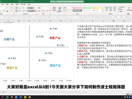 用excel制作波士顿矩阵图,产品好坏一目了然,电商数据分析必备