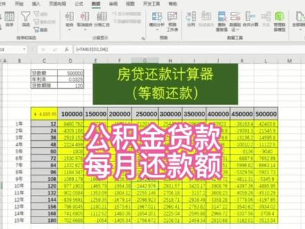 每月还款额计算表,你还在还房贷吗?