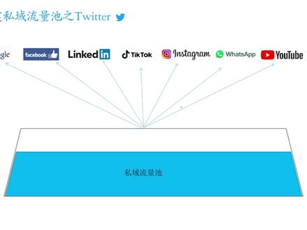 Twitter 第14讲:twitter如何修改年龄和Ios系统如何屏蔽限制内容 #twitter如何修改年龄#twitter如何屏蔽限制内容