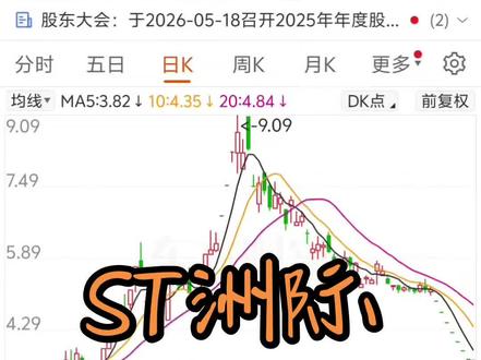 ST洲际连续跌停,37万股民被套何去何从?一字跌停无量空跌,ST洲际还有救吗?#走势图分析 #金融走势图 #趋势研判技巧 该视频不构成投资建议