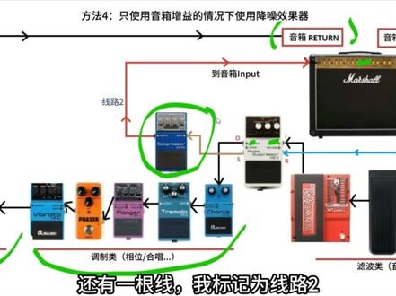 降噪与其他效果器的4种串联方法