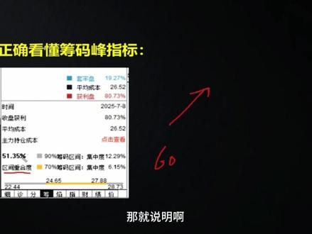 通过筹码峰指标,看懂主力运行轨迹