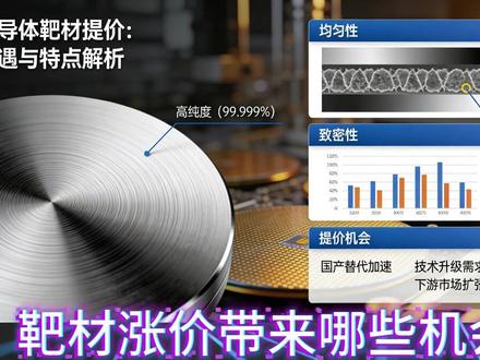 半导体材料:靶材涨价机构最新解读,靶材涨价带来哪些机会?#半导体材料 #靶材 #涨价 #股民交流 #股民日常