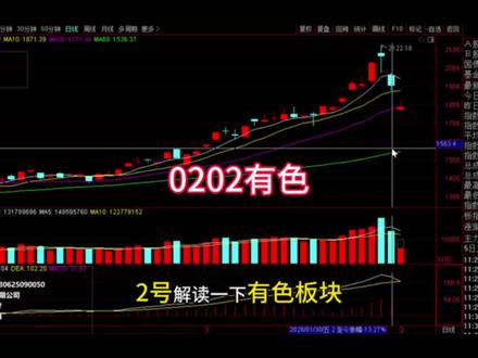 0202有色接下来怎么走 #股票#财经#有色#黄金#白银