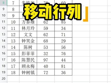 一个shift键就能移动行列位置#excel #wps教程 #表格