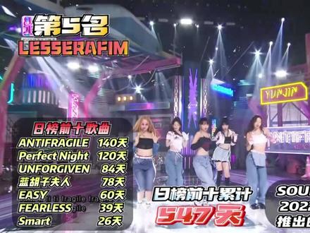 五代女团Melon日榜前十累计排行榜! #newjeans #aespa #gidle #lesserafim #上门回收