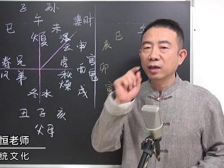我们常说六亲不认,六亲具体指什么? #宝宝起名 #公司起名 #起名改名 #传统文化 @刘恒国学 @普贤易学
