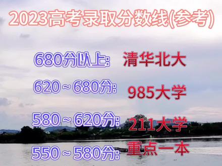 高考#分数出来了,#2023年各省高考录取分数线 #志愿 #志愿填报那些事