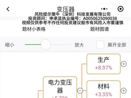 新题材-变压器概念股梳理 #智能电网 #变压器 #变压器概念股 #电力 #电力概念股