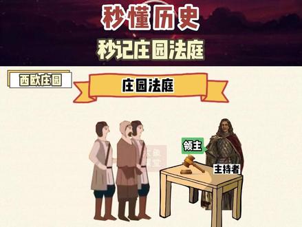 秒记庄园法庭知识点#趣味历史 #历史#提分技巧