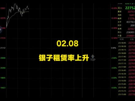 白银租赁率“飙升”??#大宗商品#白银#沪银#黄金#沪铜