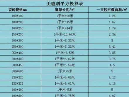 最新美缝剂换算表,这样更一目了然#dou➕热门