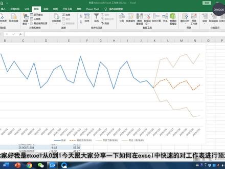 老板让我预测本月剩余几天的销量,我不会,可同事1分钟就搞定了
