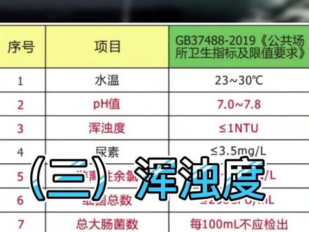 游泳池水质浑浊度多少才算合适。#游泳培训 #水上运动 #涨知识 #全民健身你我同行