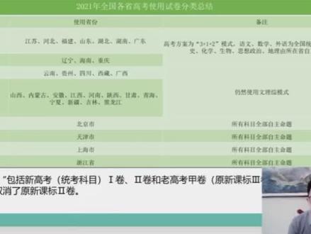 使用全国乙卷高考省份,内蒙古高考一本钱比江西低100分!内蒙古高考太容易!#高考志愿填报