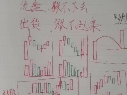 洗盘和出货 洗盘,跌不下去,出货,涨不起来#股票 #股票知识 #股民交流 #洗盘 #股票干货