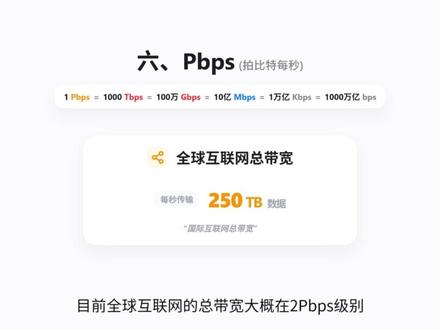 Mbps和MB/s的区别,以及常见网络速率单位 #知识科普 #计算机基础 #科技科普