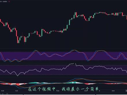 高利润的随机指标+RSI+macd交易策略(经过验证100次) #外汇策略 #交易 #交易员 #macd #rsi指标 #交易系统建立