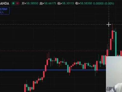 #白银 #黄金 #大黄小白
黄金白银太疯狂了