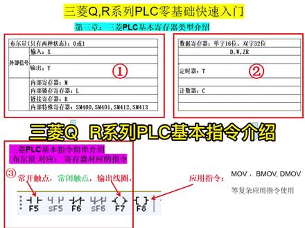 三菱Q , R系列PLC零基础快速入门---三菱PLC基本指令介绍