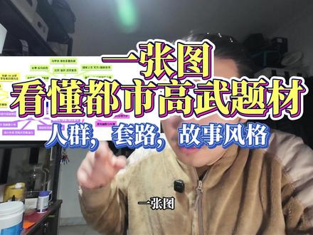一张图看懂都市高武题材 #写小说 #都市高武 #网文作者