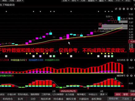 洲际油气:7元附近最后警告,听我一句劝!
