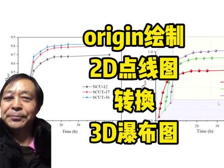 origin绘制:2D点线图转换3D瀑布图 #研究生 #宏智树ai #科研绘图 #研究生 #origin
