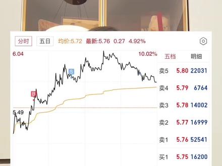 福建方向尾盘被砸的原因?#股票 #龙虎榜 #陈小群 #龙头战法 #情绪周期