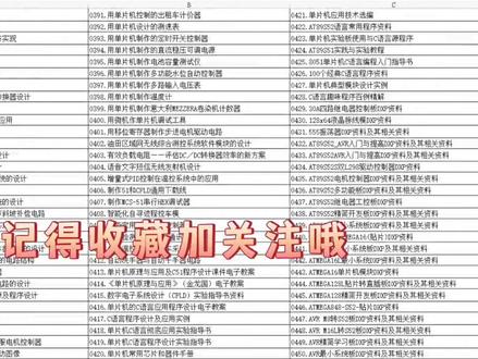 从事嵌入式行业的人现在年薪多少#硬件工程师#自动化#智能#科技#单片机#编程#嵌入式#毕业