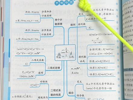 #高中数学 学起来比较困难,主要就是要掌握各种题型的解题方法技巧,这本书归纳了高中三年的考点,共138个解题模板,灵活运用,掌握各种题型解题方法技巧,全国通用,不分版本#高中数学解题技巧 #高中数学126招 #数学解题技巧 #数学解题模型