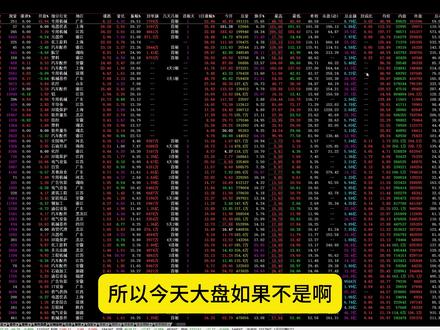 跨年红包沪指9连阳,航天核心带头抱团不止,热点轮动良性分歧 #股票 #股民 #上证指数 #短线交易 #财经