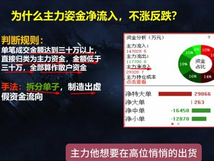 看懂内外盘,读懂主力的真实意图。 #内外盘 #股票 #股民 #财经