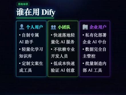 开源AI平台Dify第一集
#dify #ai #agent #workflow