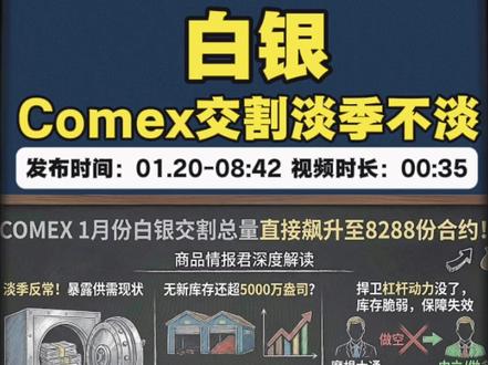 白银:Comex交割惊现"井喷"! #大宗商品 #白银 #沪银 #沪铜 #沪银
