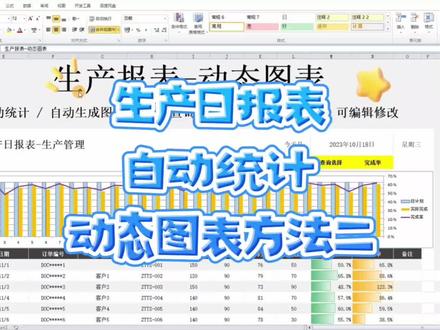 Excel表格生产报表自动统计动态图表分析制作方法,视频讲解+文字教程,表格模板函数公式设置好了,可直接套用