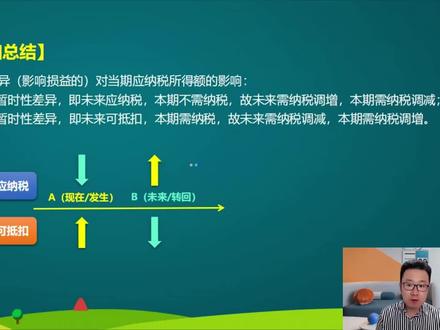 中级会计所得税中关于可抵扣暂时性差异你弄明白了吗?看乐加老师 #中级会计 #2023中级会计 #会计考证
