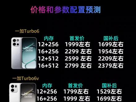 一加Turbo6系列价格和参数配置预测! 再次确定了!一加Turbo6和一加Turbo6V将于1月8日19点正式发布!配置方面一加Turbo6搭载
高通骁龙8S Gen4处理器,而一加Turbo6V是高通骁龙7S Gen4处理器!全系6.78英寸+1.5K直屏+165赫兹高刷+9000毫安大电池!2千档妥妥的王者!
我预估一加Turbo6首发价1999首发就能叠加2026年国补国补后1699;
一加Turbo6V首发价1799国补后1529!
#一加Turbo6 #一加Turbo6V #一加turbo6多少钱 #一加turbo6价格